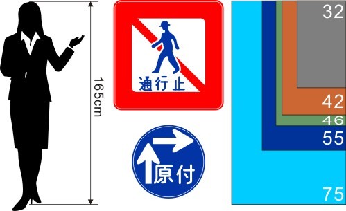 道路標識とディスプレイサイズの比較