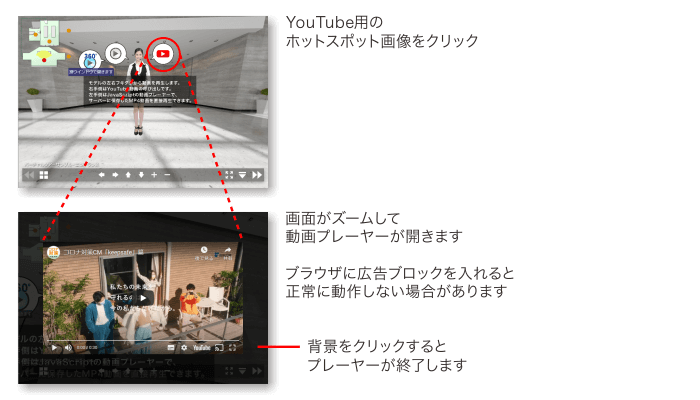 YouTube用のホットスポット画像をクリック　画面がズームして動画プレーヤーが開きます　ブラウザに広告ブロックを入れると正常に動作しない場合があります　背景をクリックするとプレーヤーが終了します